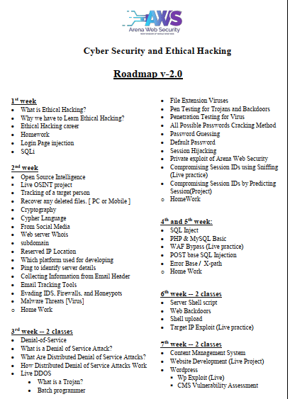 01 Roadmap AWS Course