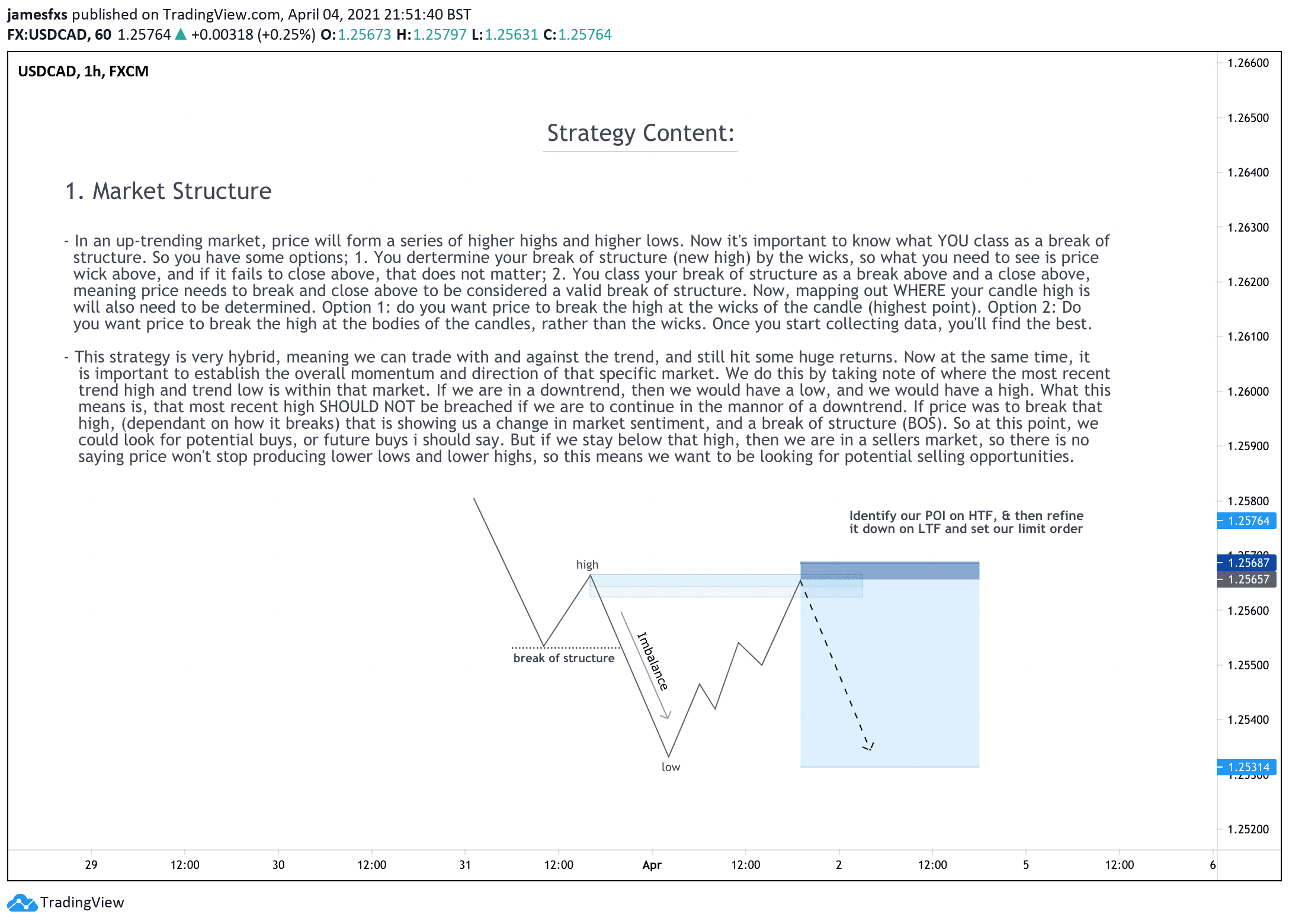 1 Market Structure Mapping