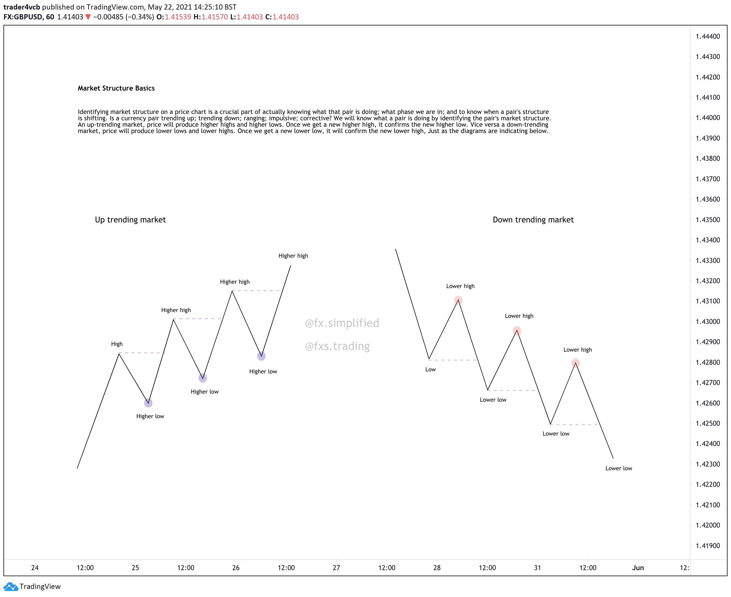 2 Market structure basics
