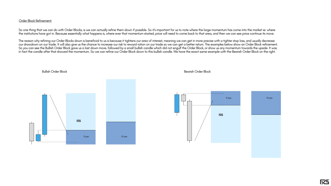 4 Order Block Refinement