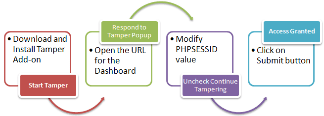 How to hack a Website