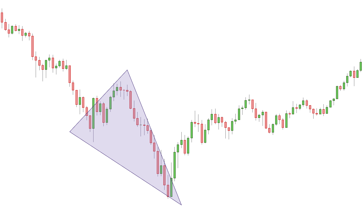 Falling wedge