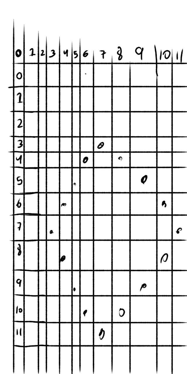 Photo 2022 03 31 13 02 11