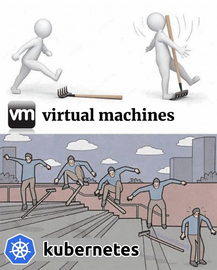 Virtual machine and Kubernetes